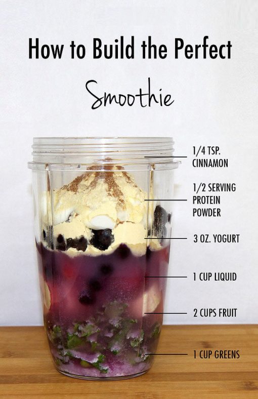 Your weekly smoothies - Image 2